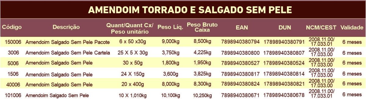 Tabela nutricional do Amendoim Salgado e sem Pele
