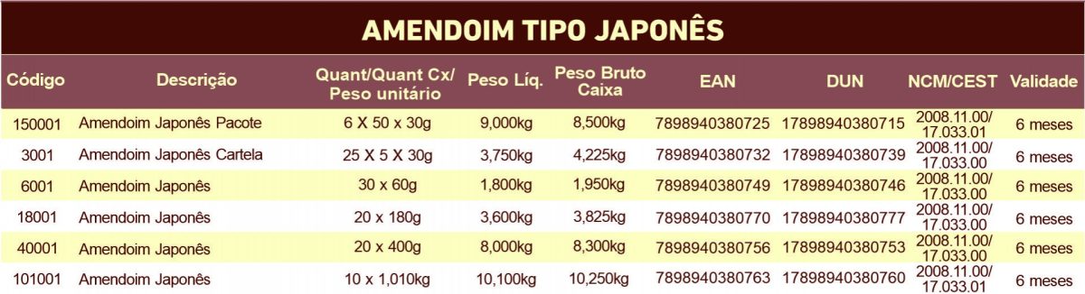 Tabela nutricional do Amendoim Japonês