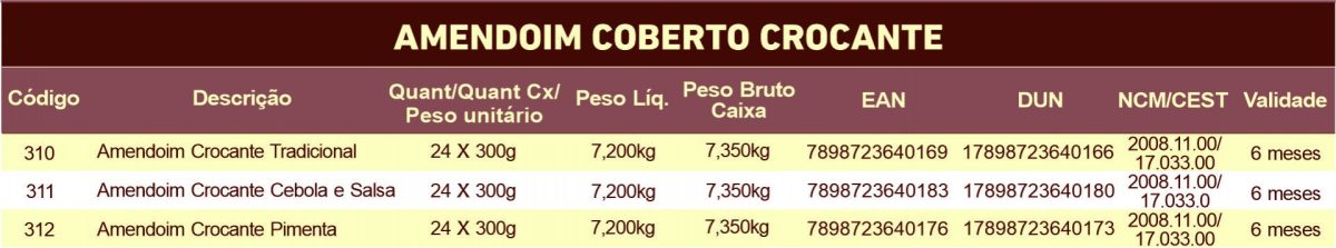 Tabela nutricional do Amendoim Crocante Sabor Tradicional