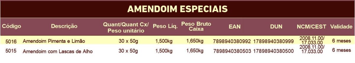 Tabela nutricional do Amendoim Especiais